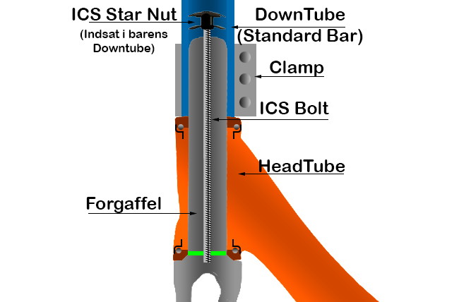 System kompresji ICS