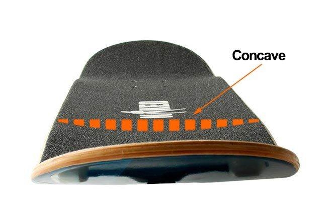 Concave deskorolki