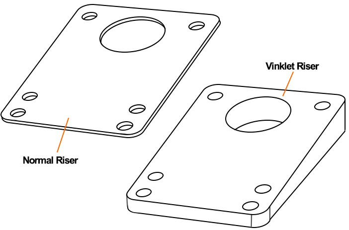 Riser pads do deskorolki