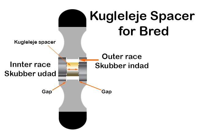 Spacer za szeroki