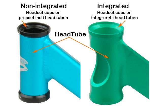 Zintegrowany vs. standard headset