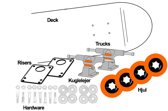 Komponenty deskorolki custom