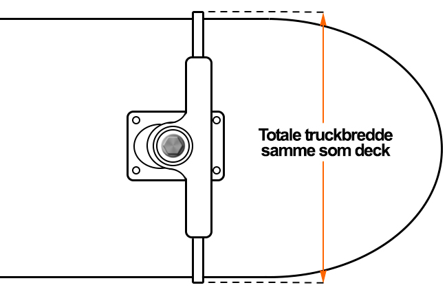 Szerokość osi trucka