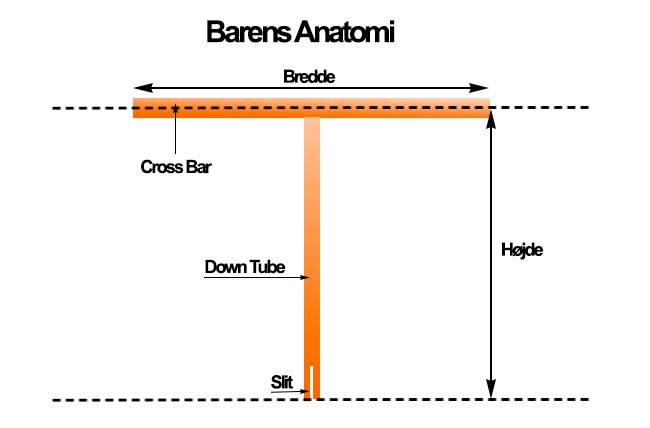 Anatomia kierownicy do hulajnogi