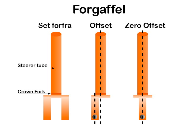Offset widelca (przesunięcie) i ustawienie koła