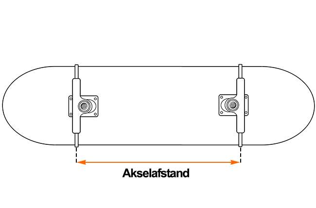 Rozstaw osi deskorolki